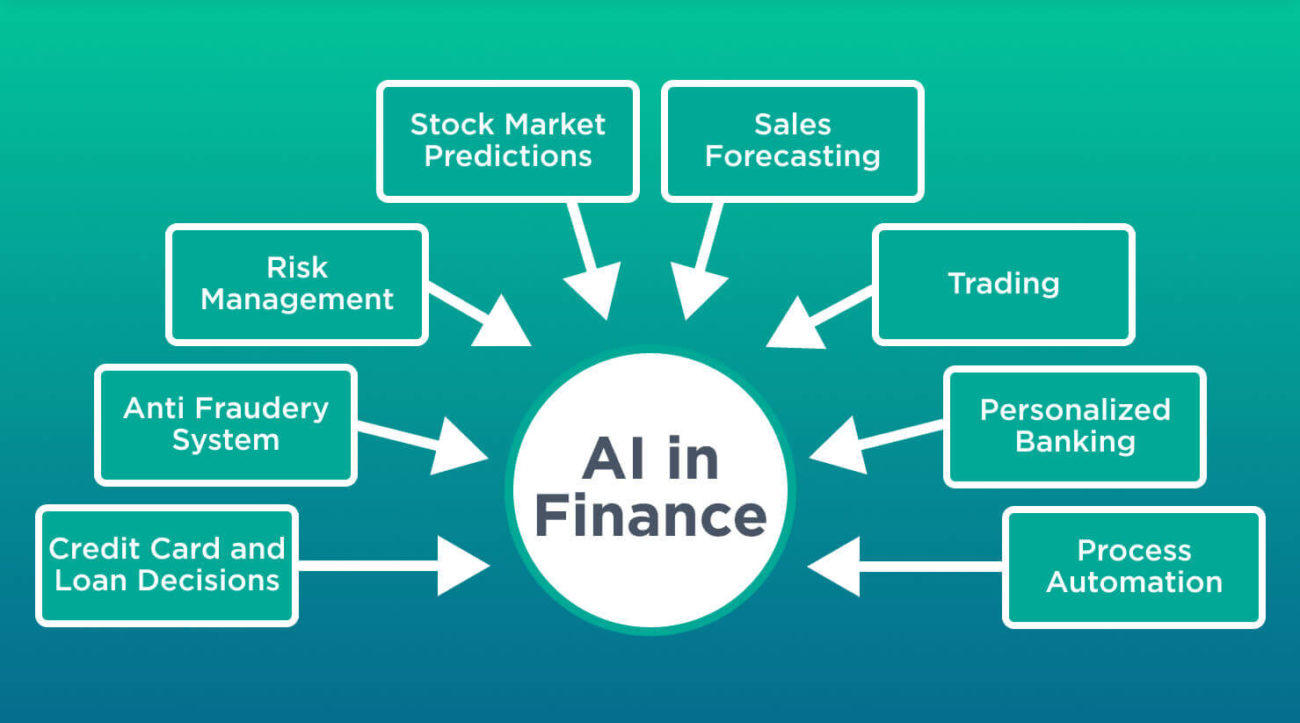 The Role of AI in Financial Market Analysis