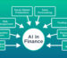 The Role of AI in Financial Market Analysis